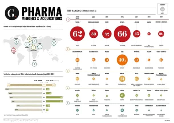 Molecule to Mergers